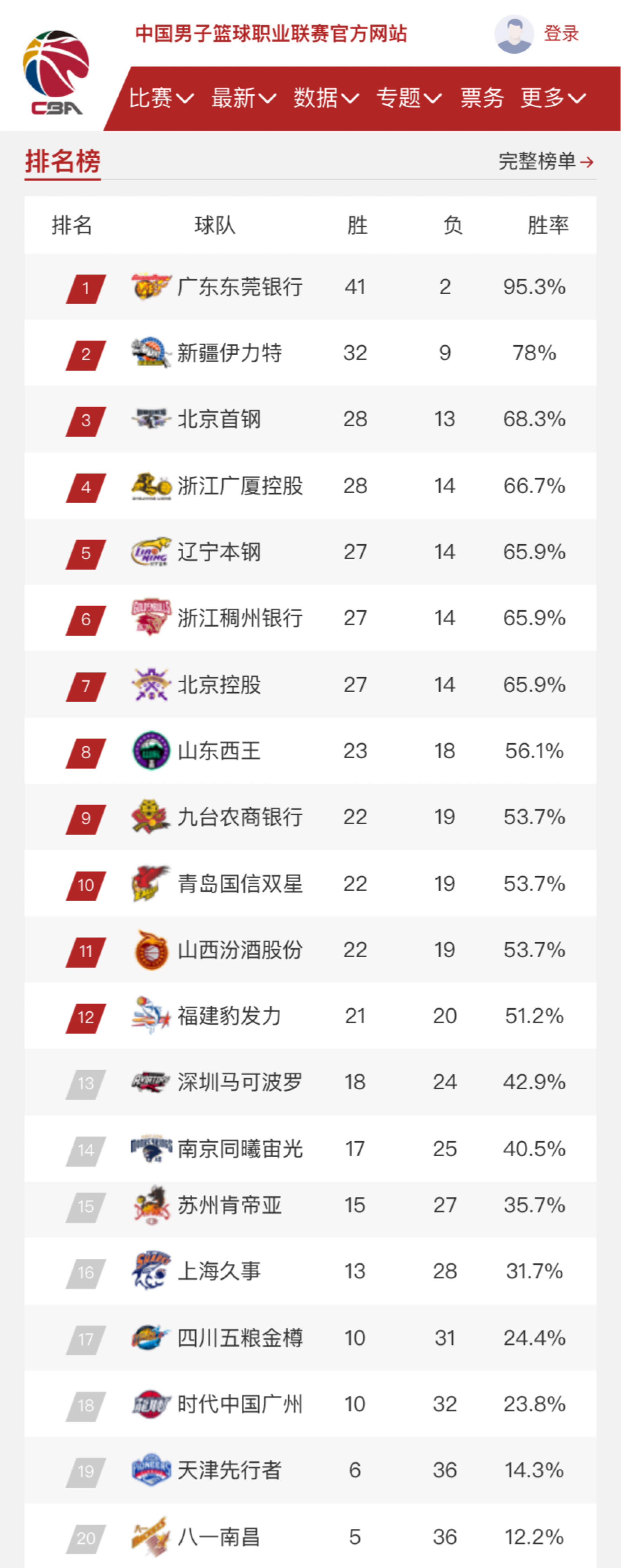 进攻效率和