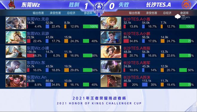 张王换来对 张王换来对