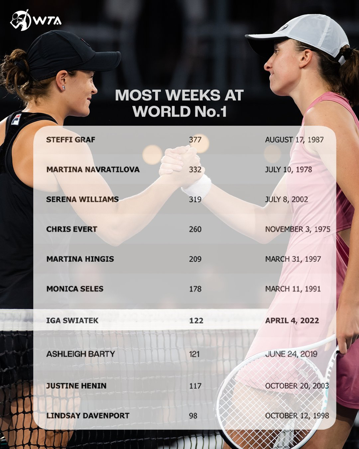 圣地亚哥教士队达比修有达成美日通算 200 胜，载入史册